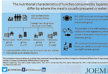 研究揭示了工作中最健康的午餐选择